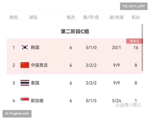 世界杯亚洲区名额增加竞争反更激烈各队进步明显